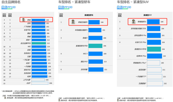 【j.d. power获奖新闻稿】全球品质过硬！奇瑞艾瑞泽5、瑞虎5x获j.d. power中国新车质量榜双冠437.png