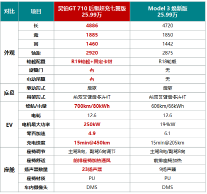 【新闻稿】昊铂gt 710版三箭齐发，硬刚特斯拉588.png