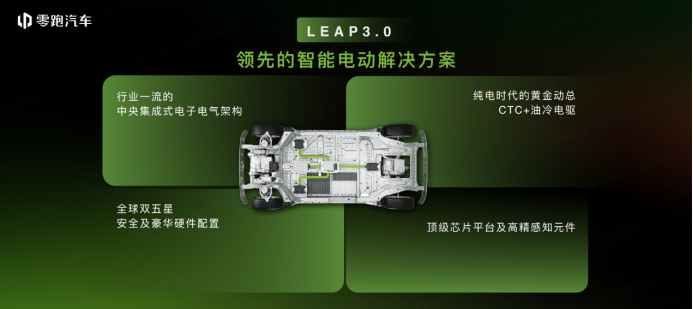 【c10产品稿】零跑leap 3.0架构下首款全球战略车型c10亮相慕尼黑682.png