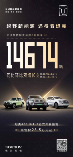 同比环比双增长！8月狂销14674辆，坦克suv再创中国硬派越野销量纪录378.png