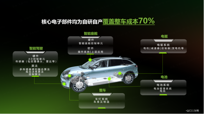 【新闻稿】回归增程本质，零跑c01增程将于9月20日上市(2)1234.png