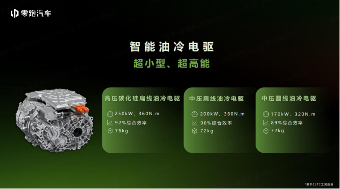 final-唯一新能源车企，零跑朱江明受邀出席2023 esg全球领导者大会(1)1472.png