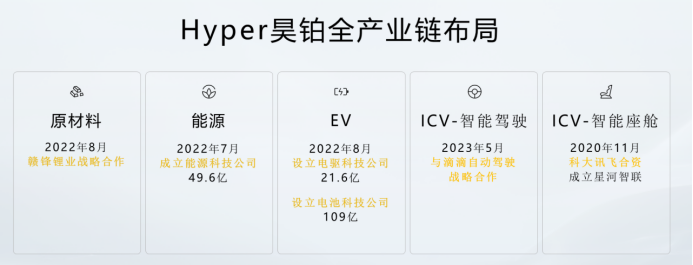 【新闻稿】昊铂的电池要来了！824.png