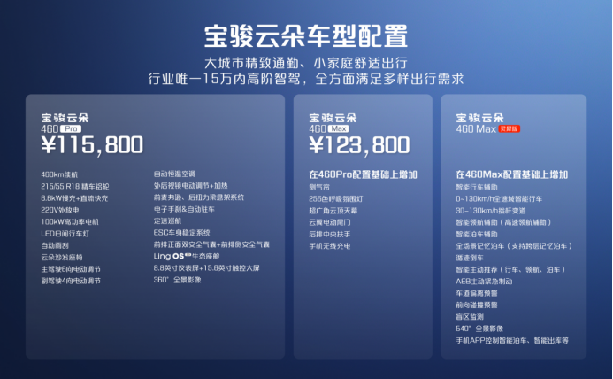 【新闻稿】宝骏云朵灵犀版配置公布，新车现已全国到店，9月26日19：00重磅上市！839.png