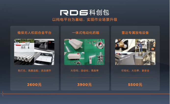 【新闻通稿】科技赋能 绿色乡创，雷达rd6科创版+科创包同步上市 新车售价15.38万元fin1897.png