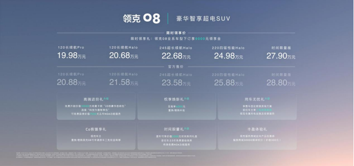 豪华suv新选择！领克08品鉴试驾会@石家庄站成功举办360.png