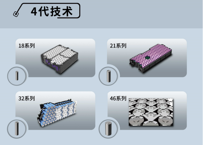 【新闻稿】蜂窝电池永不自燃的背后10余年研究、上万次试验、20万辆实车、百亿公里实践707.png