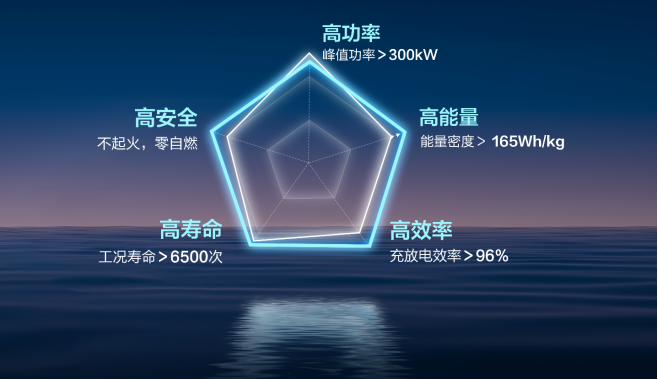 【新闻稿】五菱灵犀混动、神炼电池，星光下的技术五菱信赖向前1861.png