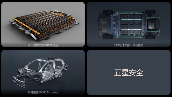 【新闻稿】10万级纯电市场“王炸”来了！钇为3冠军版“卷”出新高度912.png