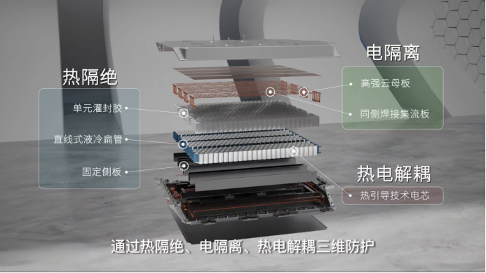【新闻稿】专注纯电研发20年 江淮钇为筑起技术“高墙”(1)1145.png
