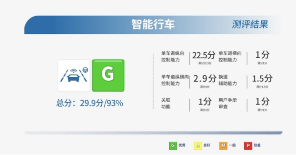 【新闻稿】IVISTA评定：哪吒S“全五星”-20231025V2(1)468.png