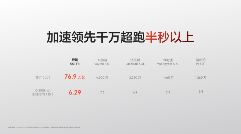 【新闻稿】售价76.9万元起，纯电猎装超跑极氪001 fr正式上市782.png