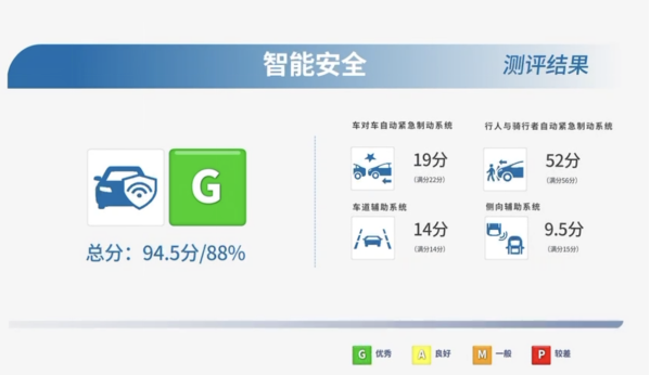 【新闻稿】IVISTA评定：哪吒S“全五星”-20231025V2(1)470.png