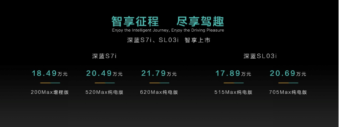 Fin-【新闻主稿】智享征程 尽享驾趣，深蓝汽车智能化解决方案发布暨S7i、SL03i上市2902.png