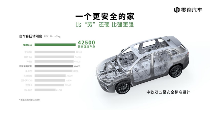 【新闻稿】零跑c10——给年轻家庭一个更理想的家1507.png
