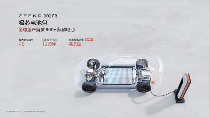 【新闻稿】三个800v核心技术创新自研 极氪携核心供应链伙伴亮相链博会816.png