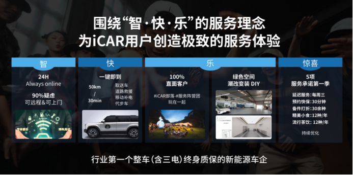 1-icar速度再刷新！23年底将建成300家icar space977.png