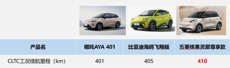 都自称年轻人的第一台代步车，哪吒AYA笑而不语1835.png