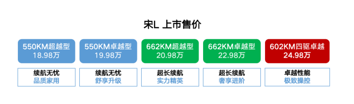 宋l上市比预售最高下调4万，起步即满配，诚意满满！281.png