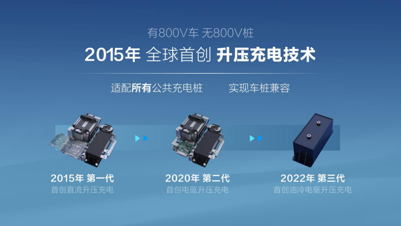 Final新闻稿-五大全球首创技术，比亚迪超前构建全能充电体系(1)789.png
