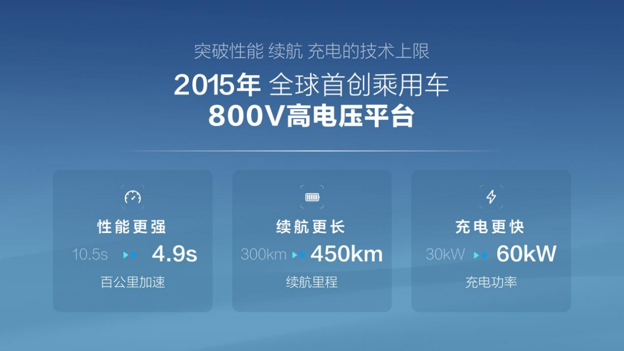 Final新闻稿-五大全球首创技术，比亚迪超前构建全能充电体系(1)682.png
