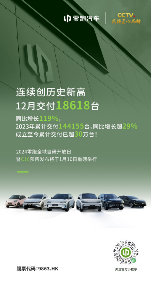 【新闻稿】零跑12月交付达18618台，即将举办全域自研开放日暨c10预售发布261.png