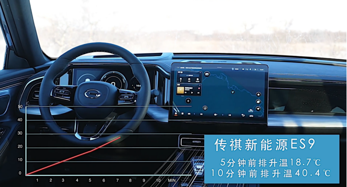 fin【新闻稿】离谱！在零下30℃，这款新能源suv更无对手了！-1229(2)1812.png