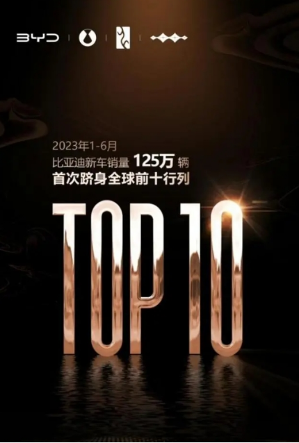 比亚迪2023年年度销量总结 稿件692.png
