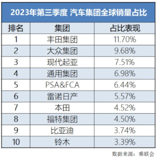 比亚迪2023年年度销量总结 稿件694.png