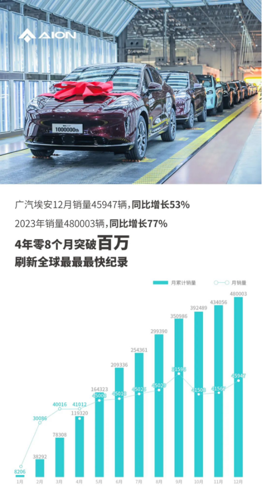 0115【新闻稿】广汽埃安，向高端进发的“百万雄师”353.png