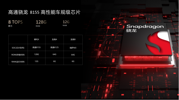 宝藏细节首公布，探秘默默领先的哪吒X796.png