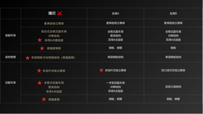 宝藏细节首公布，探秘默默领先的哪吒X1358.png