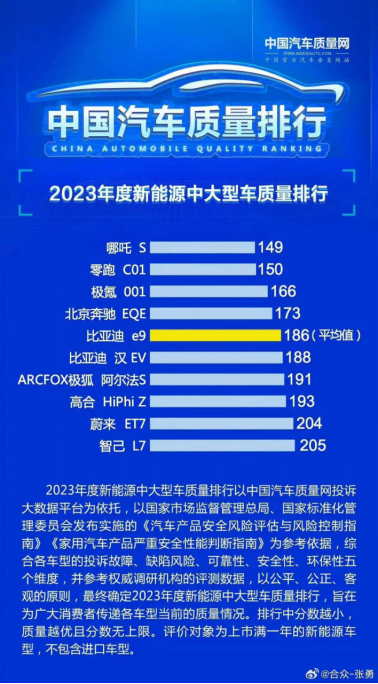 f【销量稿】新年开局，即冲锋！哪吒汽车1月大动作不断 累计交付近40万台202402011676.png
