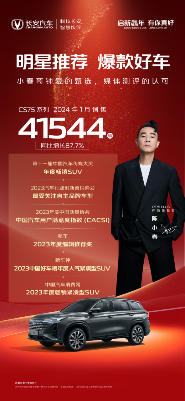 【新闻稿】启新龘年，再赴新程，长安汽车1月热销323182辆，持续强势热销势能！(1)402.png
