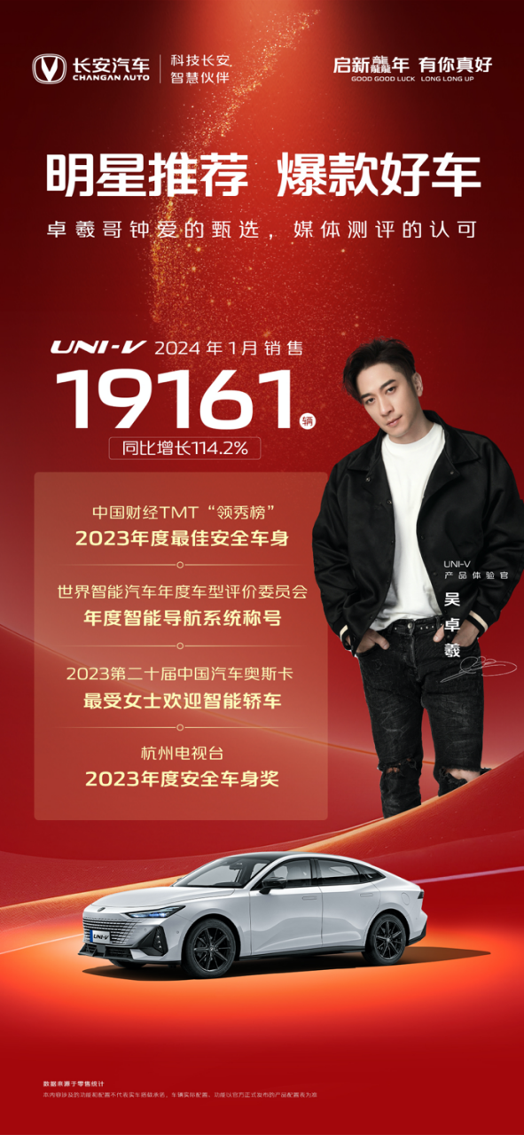 【新闻稿】启新龘年，再赴新程，长安汽车1月热销323182辆，持续强势热销势能！(1)877.png