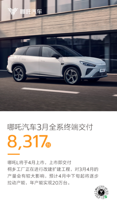 【销量稿】哪吒汽车3月交付8317台 20240401533.png