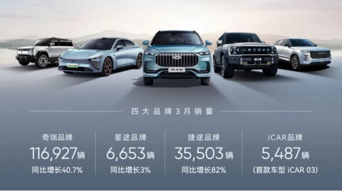 【河北车网】2023年中国suv全球销量冠军车企 为什么是“理工男”奇瑞？1346.png