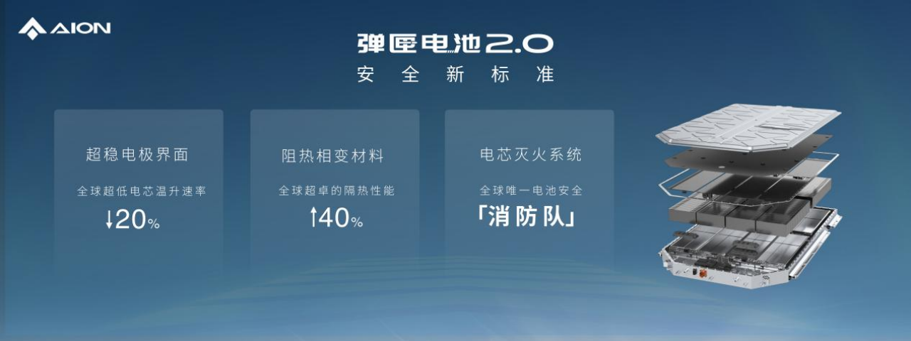 【新闻稿】高质量发展的“埃安答卷”536.png
