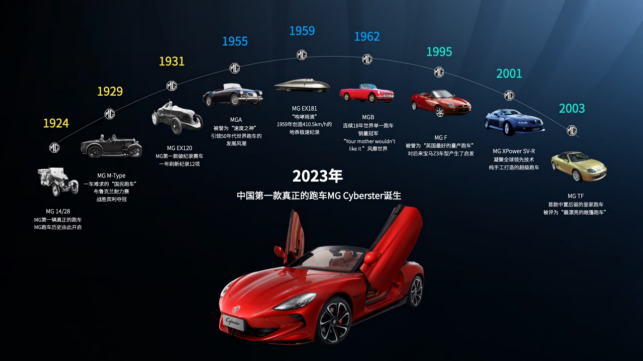 【新闻稿】mg全新电动超跑exe 181迎来全球首秀，“荣耀百年”品牌官降，mg品牌百年庆典系列活动拉开序幕803.png