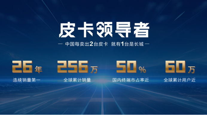 f【新闻综述稿】2.4t长城炮开启预售12.58万元起 山海炮hi4-t亮相北京车展0426v8639.png