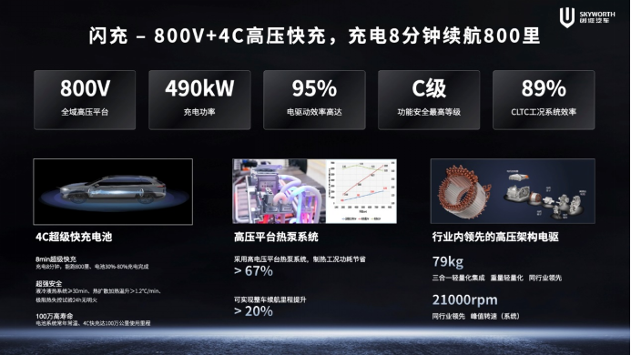 【新闻稿】开启移动补能新时代 创维汽车超充车型亮相2024北京车展-0425v21008.png