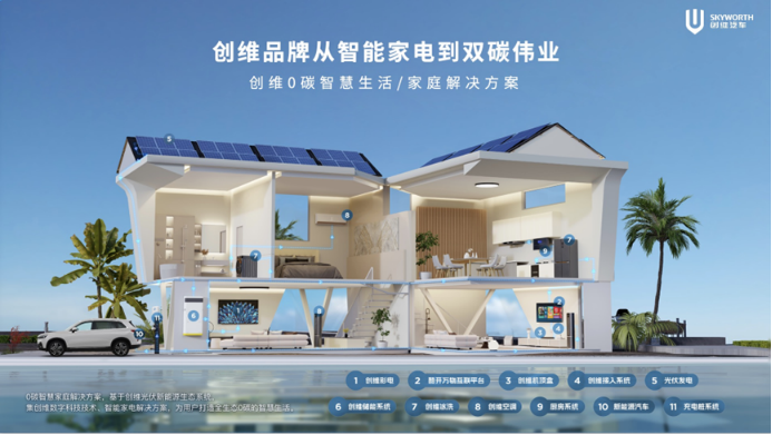 【新闻稿】开启移动补能新时代 创维汽车超充车型亮相2024北京车展-0425v2795.png
