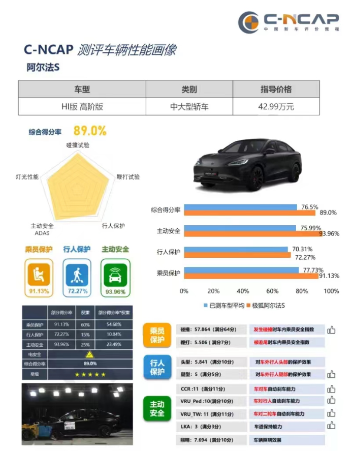 5.极狐阿尔法S先行版PRO上市新闻稿-0425(1)1483.png
