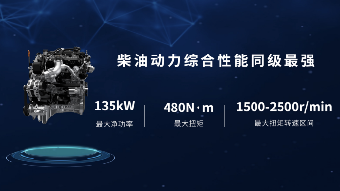 f【新闻综述稿】2.4t长城炮开启预售12.58万元起 山海炮hi4-t亮相北京车展0426v81359.png