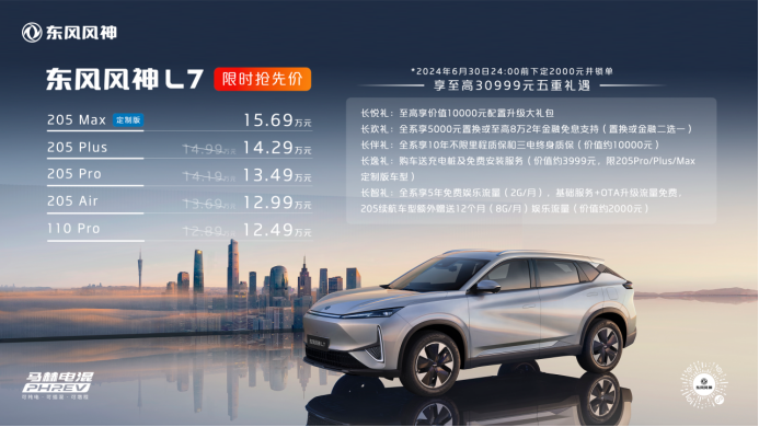 【主新闻稿】东风风神L7卷完技术卷续航 12.99万拿下205km纯电续航446.png