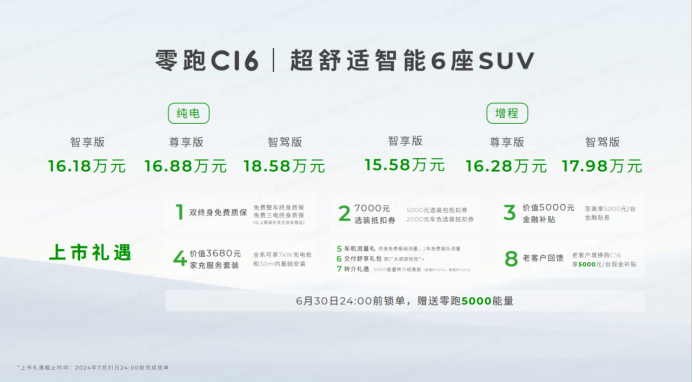 【新闻稿】超舒适智能大6座SUV零跑C16正式上市，+15.58万元起售！427.png