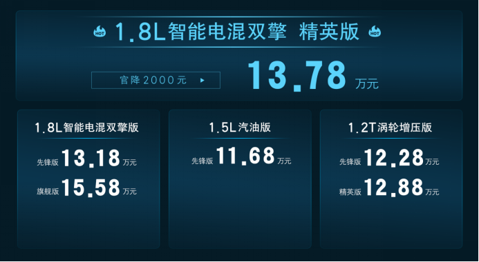 【新闻通稿】新卡罗拉焕新上市推出限时至高2.4万元权益，1.8l智能电混双擎精英版官降2000元-v14207.png