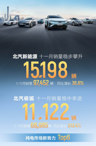在内卷中“破卷”，连续四个月销量破万，北汽极狐凭什么翻盘364.png