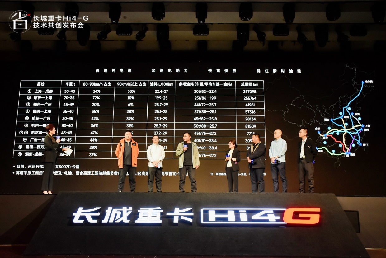 用户共创定义混动新标杆，长城重卡发布Hi4-G混动技术