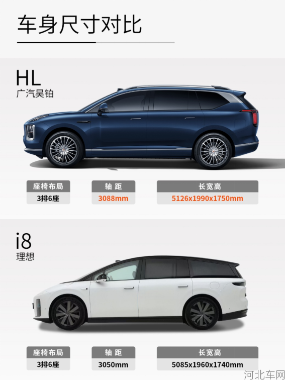 16-昊铂hl对阵理想i8，一场全场景体验的较量429.png